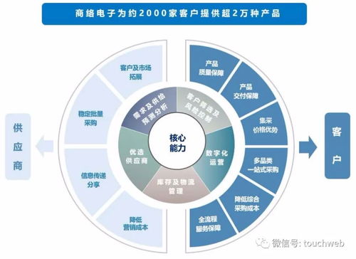 商絡(luò)電子深交所成功上市，市值達(dá)113億元，沙宏志成實(shí)控人